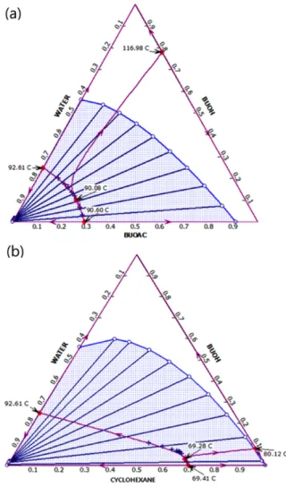 Fig. 2. Schematic diagram for entrainer enhanced batch reactive distillation.