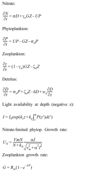 Table 1. Parameterization of the NPZD model from Fiechter et al. (2009)