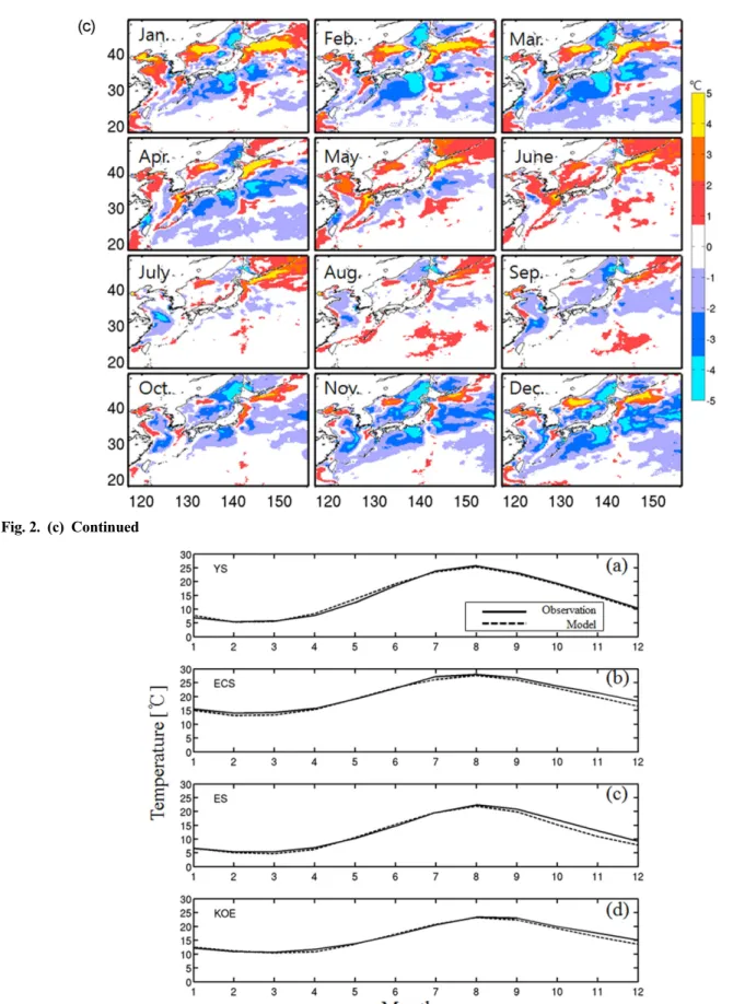 Fig. 2. (c) Continued