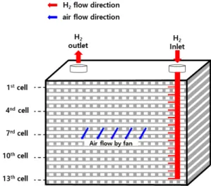 Fig. 1. Schematic diagram of cathode-open stack
