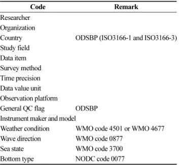 Table 10. Example of a code for common metadata (researcher code)