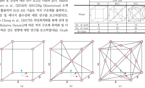 Table  1.  Maxwell  stability(M-value)  of  Unit  cell