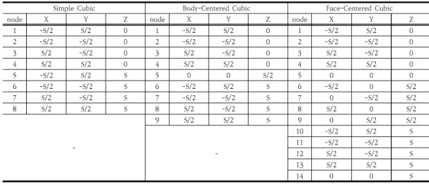Fig.  2.  Comparison  of  relative  density  according  to  variation  of  strut  parameter