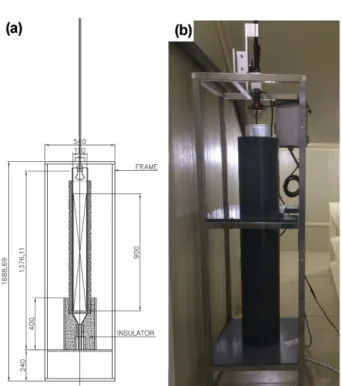 Fig. 1. A schematic diagram (a) and photo (b) of apparatus of melting experiment installed at a cryosphere laboratory in Ewha Womans University