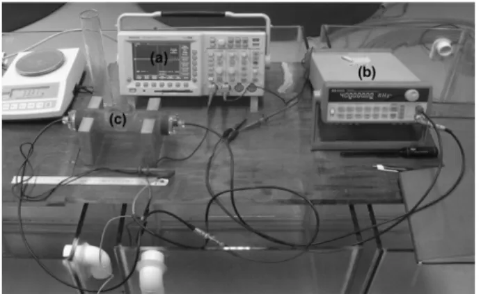 Fig. 2. Set of instrumentation for sound speed measure- measure-ment. (a) oscilloscope, (b) function generator, (c) 