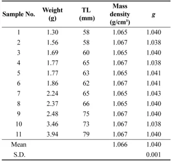 Table 3. Sound speed contrast (h = C fish /C sw ) of juvenile cod measured by time of flight method
