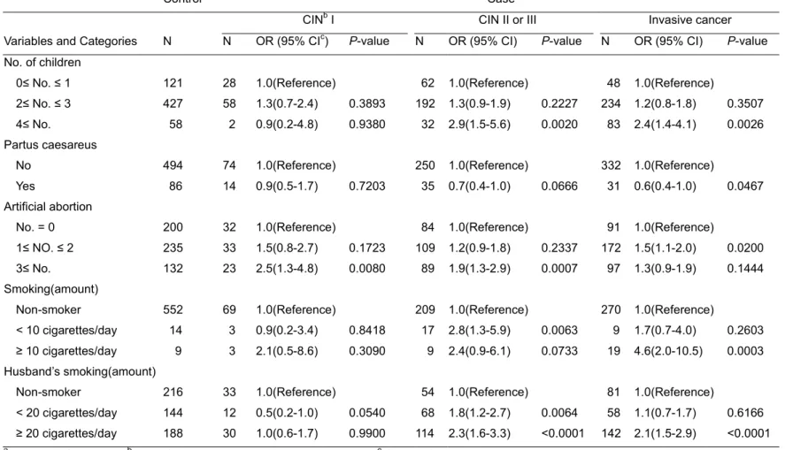 Table 3. Continued 