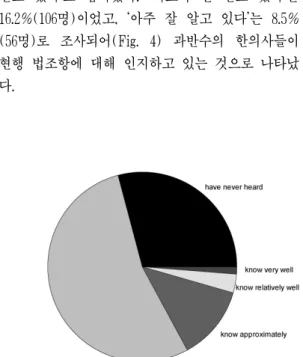 Fig. 3. How much do you know about the pro- pro-cess of application and assessment of new health  technologies?