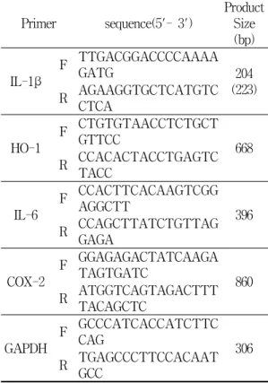 Table  1.  Primer  Sequences  used  for  Semi-  Quantitative  RT-PCR