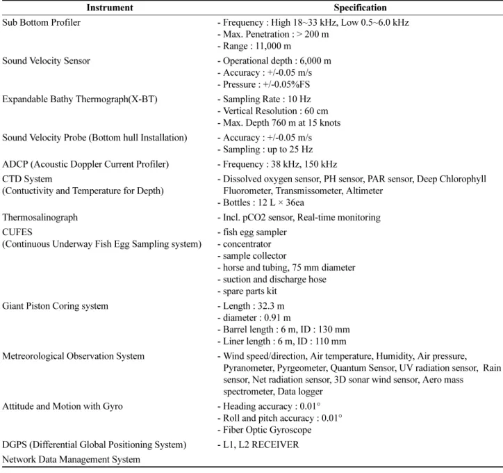 Table 6. Continued