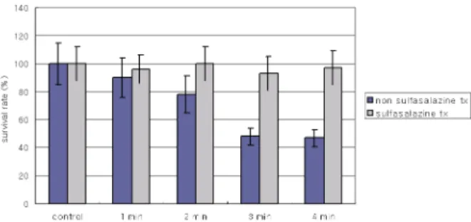 Figure 2. The photomicrographs of immunocytochemical staining of nuclear factor kappa B