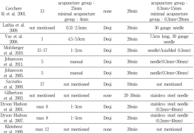 Table  4.  Jadad  scale