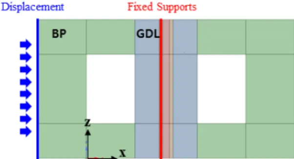 Fig. 1. Geometry of FEM simulation cases for obtaining de- de-formed geometry and porosity