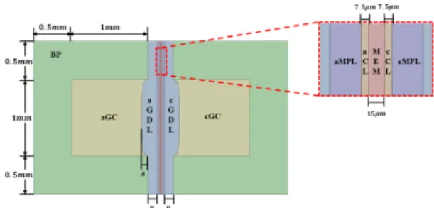 Table 6. GDL dimension in Fig. 3