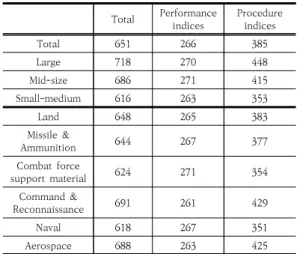 Table  12.  Comparison  of  Results(Score)