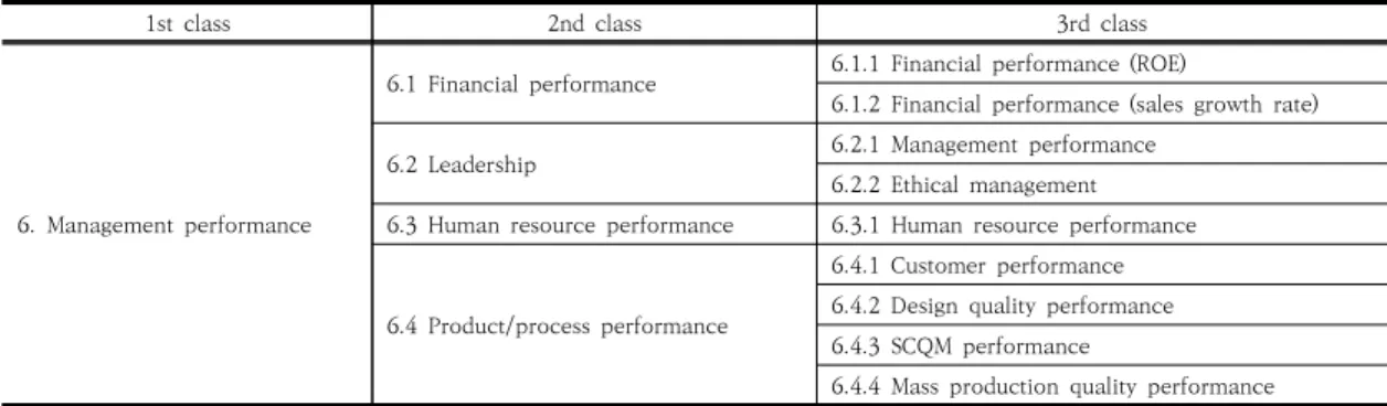 Table  4.  Evaluation  model  and  scoring  configurations