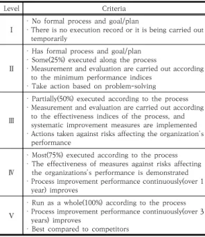 Table  5.  Evaluation  standard  of  procedure  indices