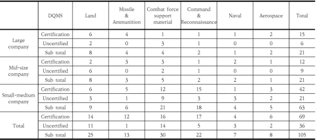 Table  8.  Change  of  questionnaire