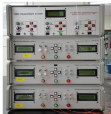 Fig.  1.  The  figure  of  low  level  laser  acupuncture  system.