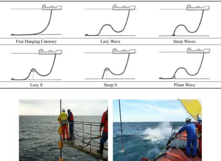 Fig. 2. Installation experiment of buoyancy module in real sea