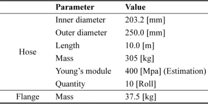 Fig. 3. Dynamic analysis model for this study