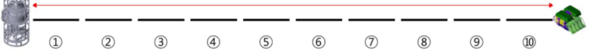 Table 3. Variable condition for equipment position and quantities of the buoyancy module