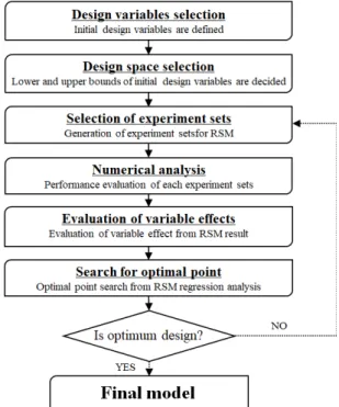 Fig. 3. Boundary conditions and grid system for the 2 vane