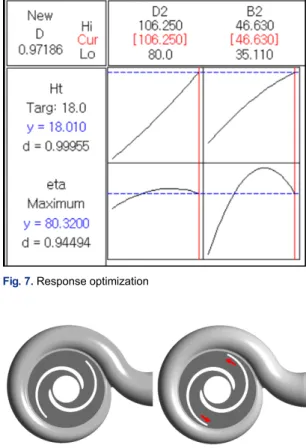 Fig. 8. Comparison of three-dimensional geometry 2 vane  pump. (a) Reference model, (b) optimum model.