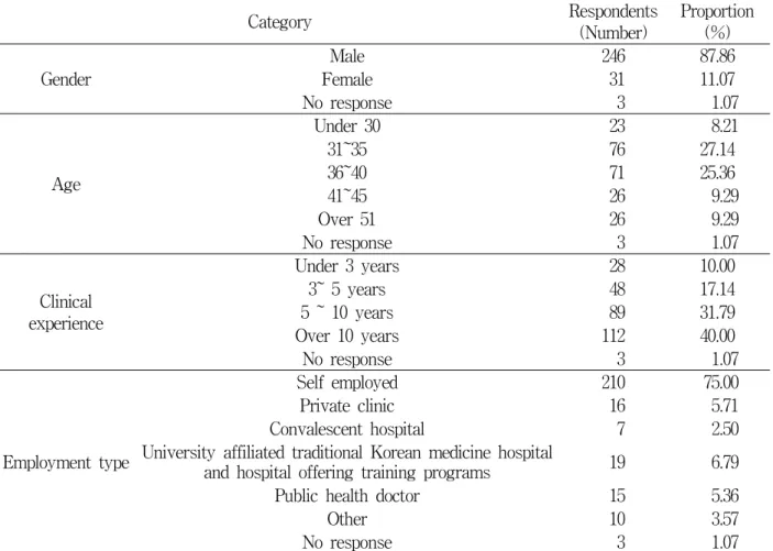Table  1.  Characteristics  of  respondents