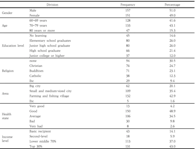 Table  1.  The  general  characteristics  of  the  subjects                                                                                            (unit:  N,  %)