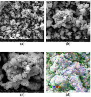Fig. 4. TGA results of (a) Mg 2 NiH x -5wt% CaO composites  measured at 1 K, 5 K, 10 K heating temperature