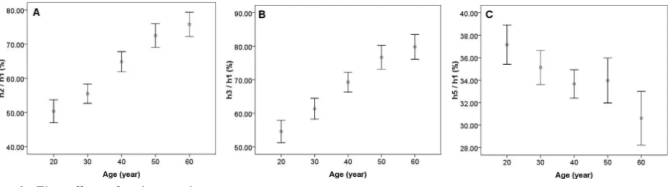Fig.  2.  The  effect  of  aging  on  h-parameters.