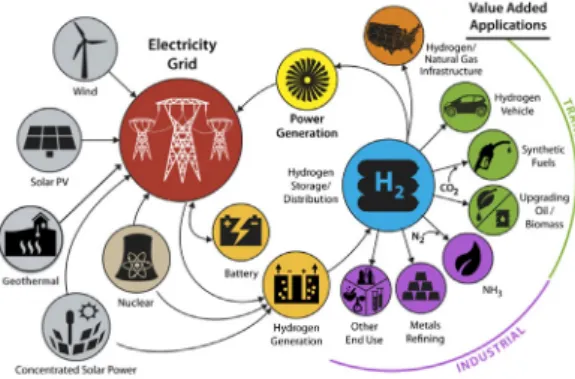 Fig. 2. Hydrogen tank overall system structure Fig. 1. Energy conversion and integration diagram