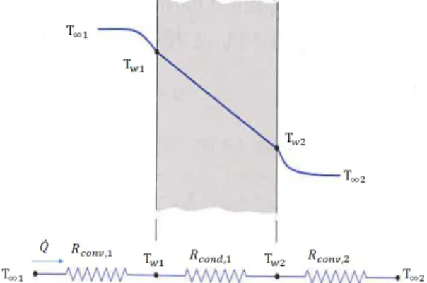 Table 2. First Cycle result of high pressure tank and buffer tank Fig. 5. Different between the inner and outer wall temperature of the tank식과 에너지 보존 방정식을 이용하여 식(5)를 유도할 수 있었다