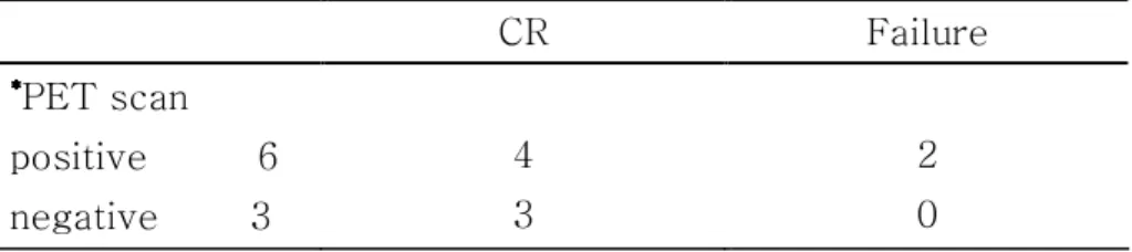 Table 8Table 8Table 8