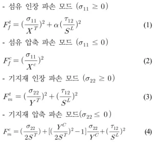 Fig. 4. Introduction to MPS/SPH