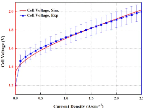 Fig. 3. Results of I-V performance curve verification in model  and reference literature