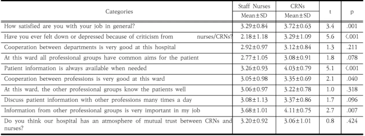 Fig.  1.  Cooperative  Disability  Factors