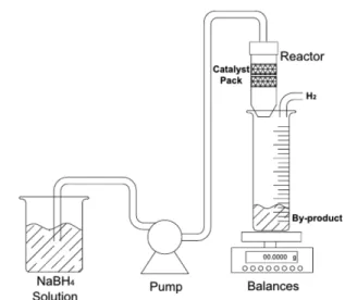 Fig. 1. Schematic diagram of continuous NaBH 4  hydrolysis reaction system.