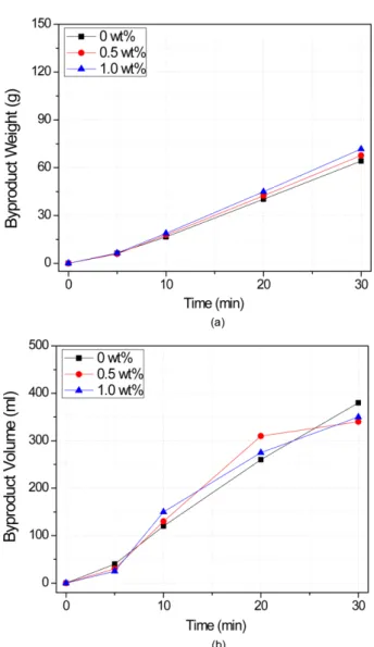Fig. 5. XRD of byproduct after reaction with unsupported Co-P-B and Co-B catalyst. 