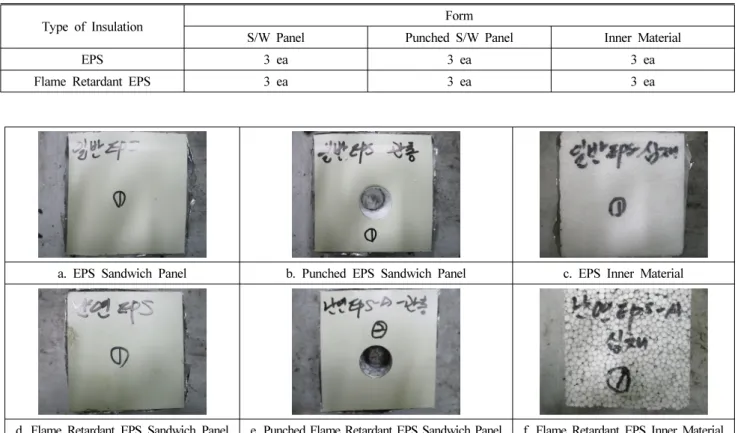 Table 3는 일반 EPS  샌드위치패널(EPS SP), 천공된 일반  EPS  샌드위치패널(P-EPS SP) 및  일반  EPS  심재(EPS SP-  IM)의  콘칼로리미터  시험  결과이다