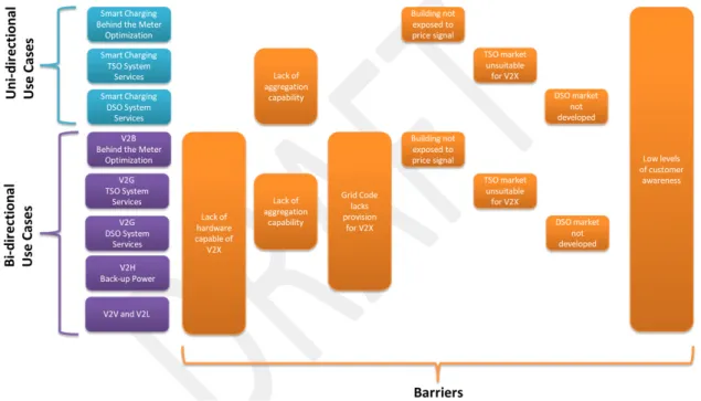 Fig. 7. Use cases and barriers 11)