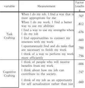 Fig.  1.  Research  Model 