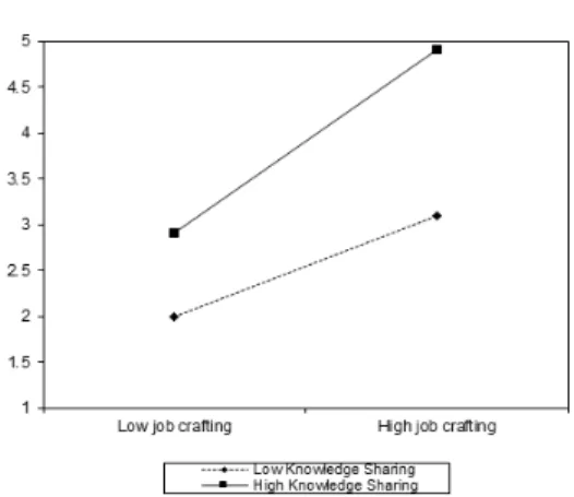 Table  3.  Regression  Results