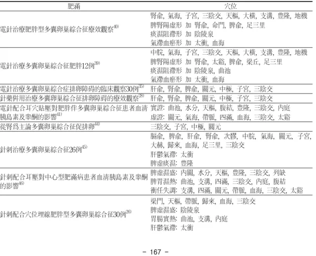 Table  2.  Articles  about  PCOS  which  were  relative  to  obesity