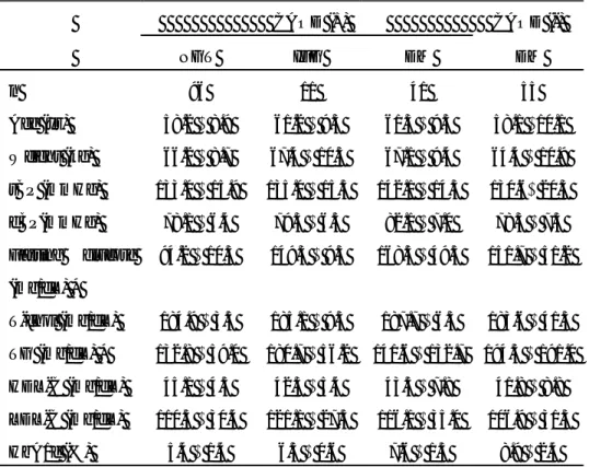 Table 1. Clinical and biochemical characteristics                CAOD (+)               CAOD (-)   NGT  IFG  DM  DM  n  96 11 41 55  Age (yr)  58.2 ± 8.9  61.2 ± 9.3  61.3 ± 9.5  58.1 ±10.1  Weight (kg)  66.2 ± 8.7  67.4 ± 10.3  67.1 ± 9.4  64.4 ± 10.9  sB