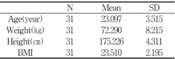 Fig.  1.  Experimental  protocol.