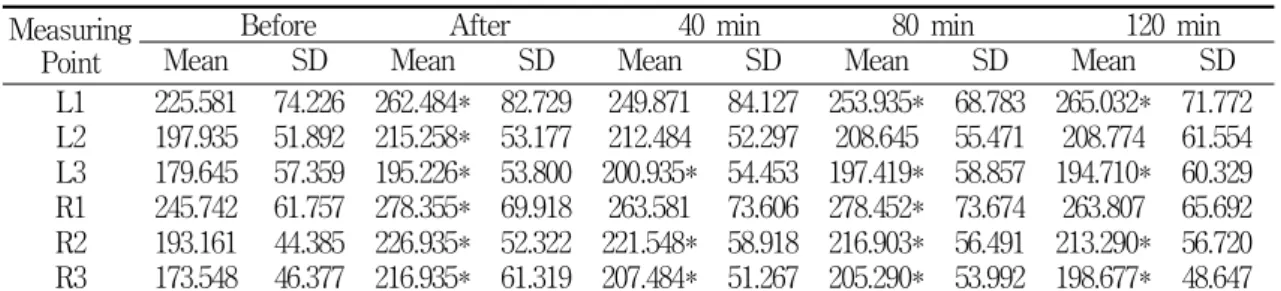 Table  2.  Amplitude  of  h1  (div)