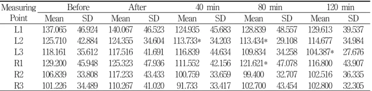 Table  3.  Amplitude  of  h2  (div)