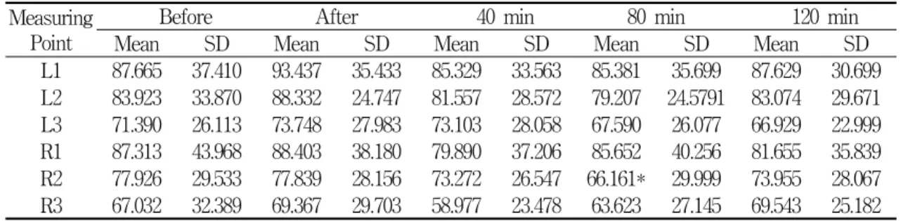 Table  4.  Amplitude  of  h4  (div)
